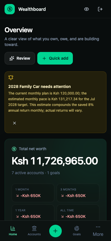 Wealthboard mobile dashboard