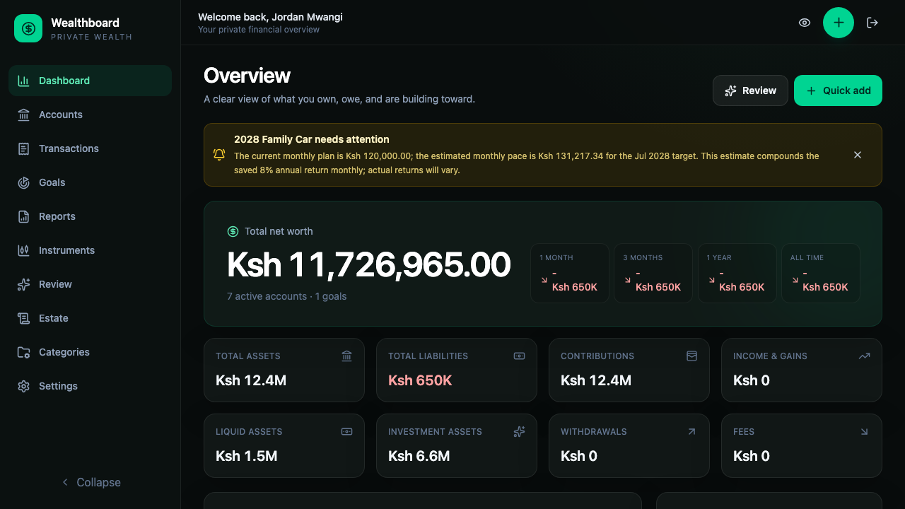 Wealthboard dashboard with a fictional multi-asset portfolio