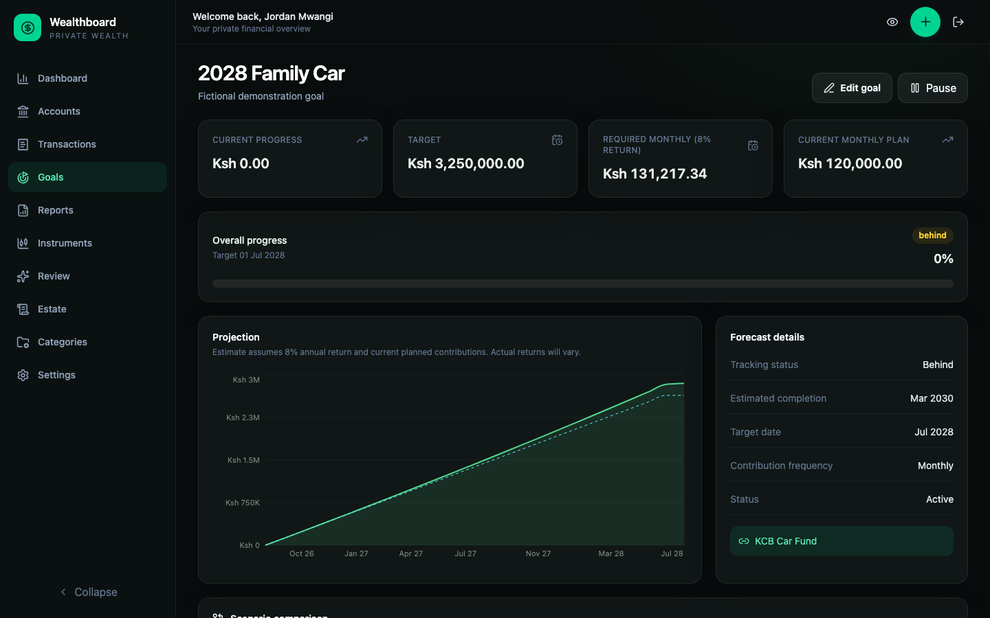 Goal page with current progress, target, required monthly pace, and projection