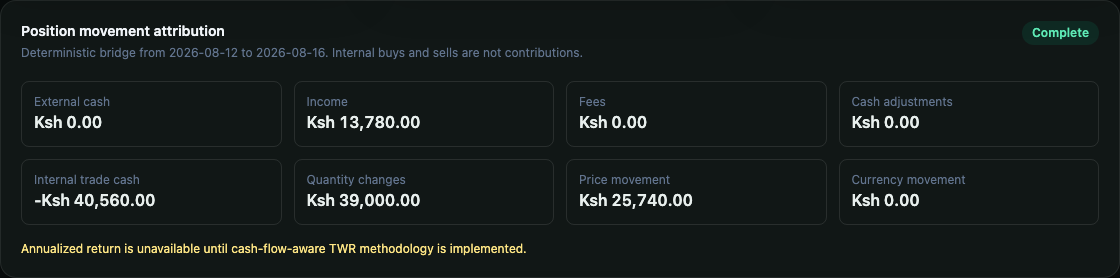 Position movement bridge separating cash, quantity, price, and currency effects